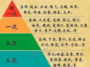 快速提升三国城防武将战力策略探讨与实战解析