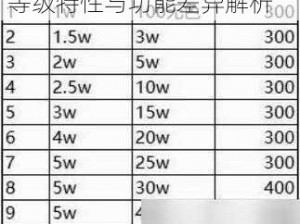 DNF分解机等级详解：不同等级特性与功能差异解析