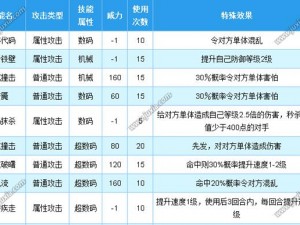 奥拉星手游孙悟空获取攻略与技能表详解：从获取方式到技能特性全解析