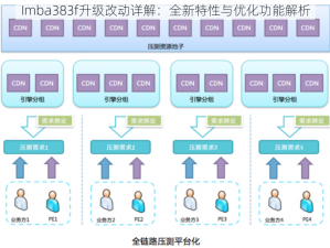 Imba383f升级改动详解：全新特性与优化功能解析