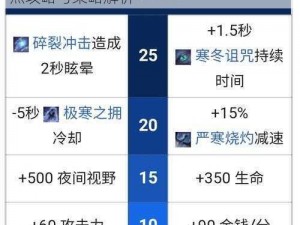 DOTA2寒冬飞龙天赋树深度解析：天赋加点攻略与策略解析