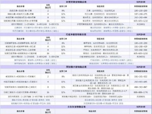 创造星球宠物融合继承规则详解：开启宠物继承与融合的新纪元