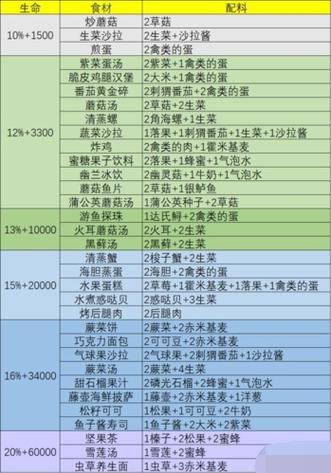 幻塔饱食度满不回血难题解析与解决策略探索