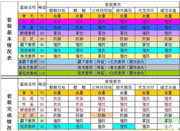 攻城掠地专属武将：揭秘最强套装搭配策略，发掘无尽征战利器搭配之道