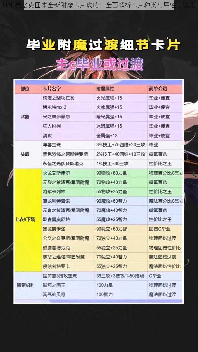 DNF希洛克团本全新附魔卡片攻略：全面解析卡片种类与属性一览表