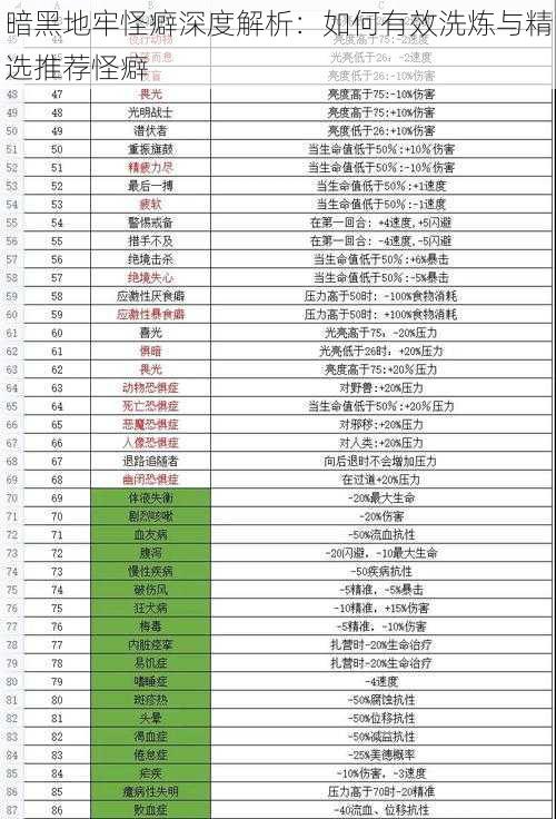 暗黑地牢怪癖深度解析：如何有效洗炼与精选推荐怪癖