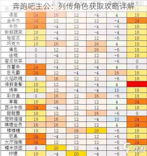 奔跑吧主公：列传角色获取攻略详解