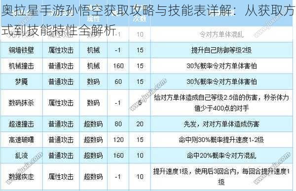 奥拉星手游孙悟空获取攻略与技能表详解：从获取方式到技能特性全解析