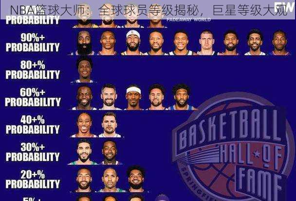 NBA篮球大师：全球球员等级揭秘，巨星等级大观