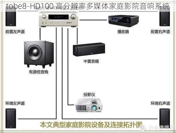 tobe8-HD100 高分辨率多媒体家庭影院音响系统