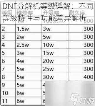 DNF分解机等级详解：不同等级特性与功能差异解析