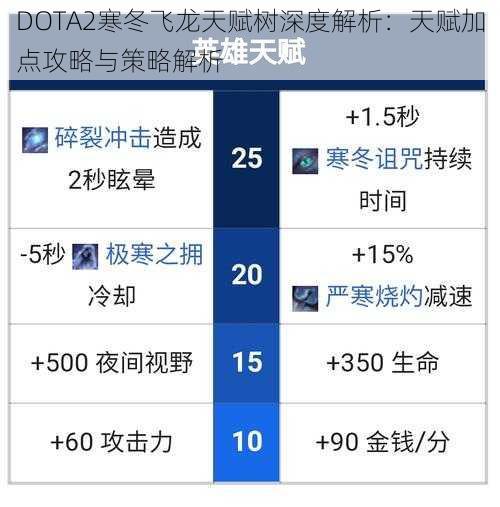 DOTA2寒冬飞龙天赋树深度解析：天赋加点攻略与策略解析