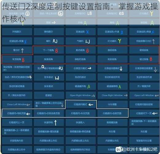 传送门2深度定制按键设置指南：掌握游戏操作核心
