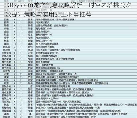 DBsystem龙之气息攻略解析：时空之塔挑战次数提升策略与实用龙王羽翼推荐