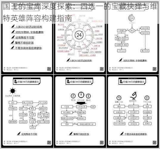 国王的宝库深度探索：四选一的宝藏抉择与维特英雄阵容构建指南