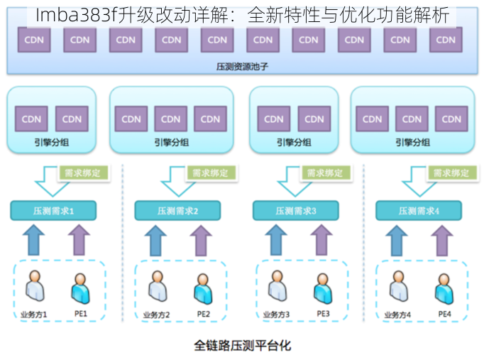 Imba383f升级改动详解：全新特性与优化功能解析