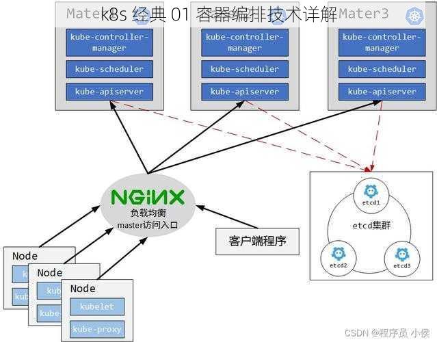 k8s 经典 01 容器编排技术详解