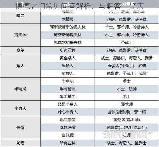 博德之门常见问答解析：与解答一览表