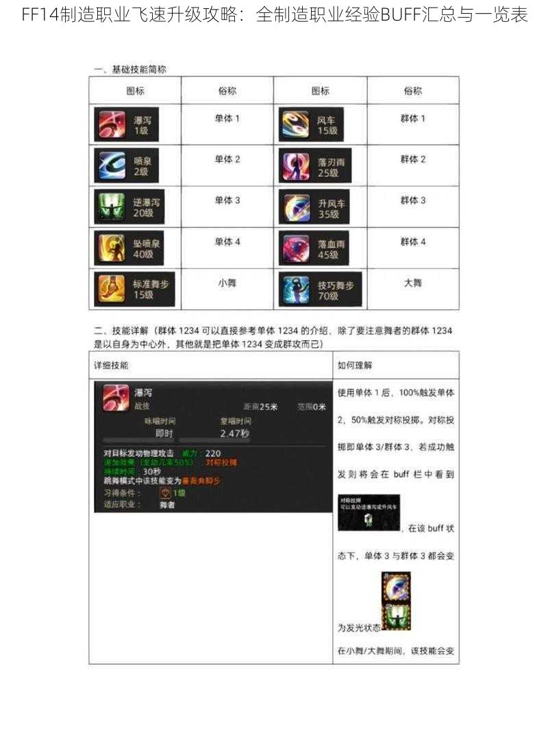 FF14制造职业飞速升级攻略：全制造职业经验BUFF汇总与一览表