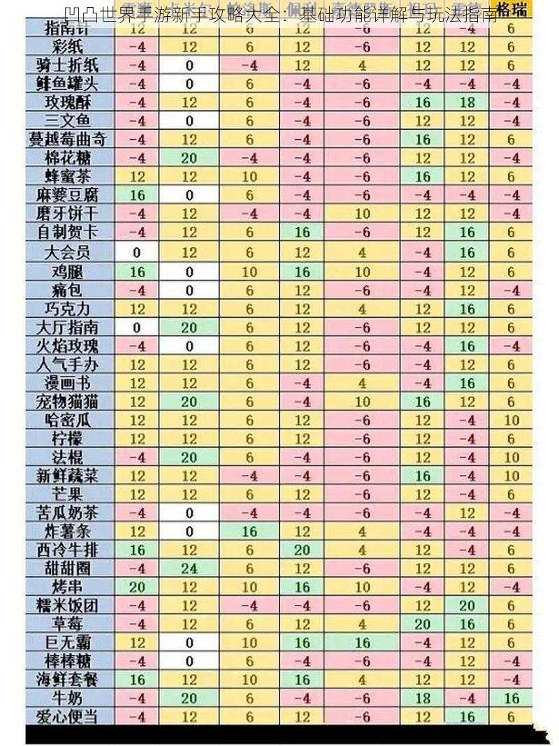 凹凸世界手游新手攻略大全：基础功能详解与玩法指南